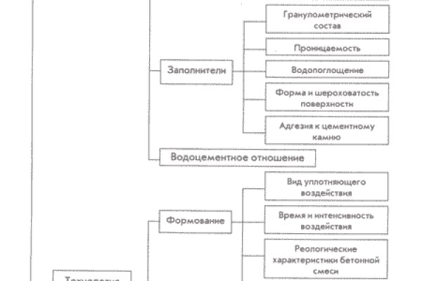 Ссылка на kraken торговая площадка