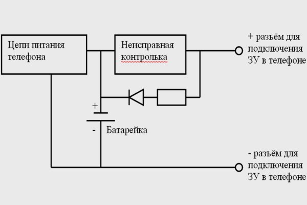 Кракен сбой