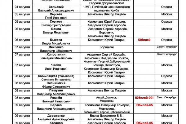 Кракен купить гашиш